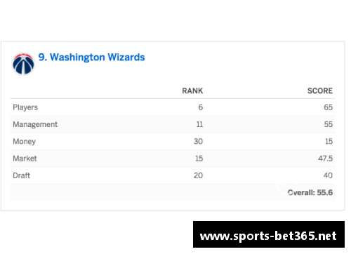 探究森林狼球员薪资：巨额合同背后的球场商机